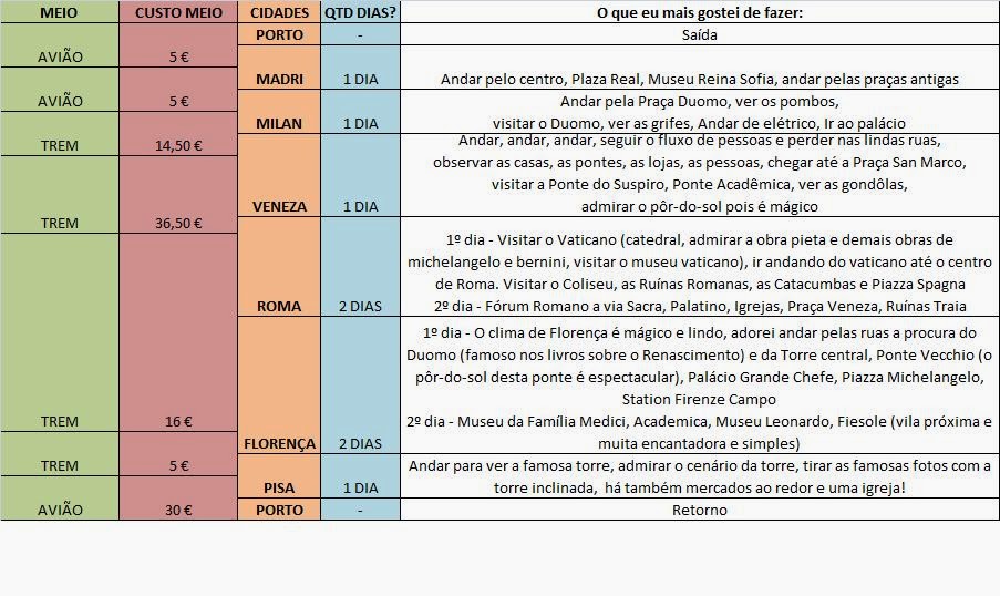 Minha Família Só Viaja